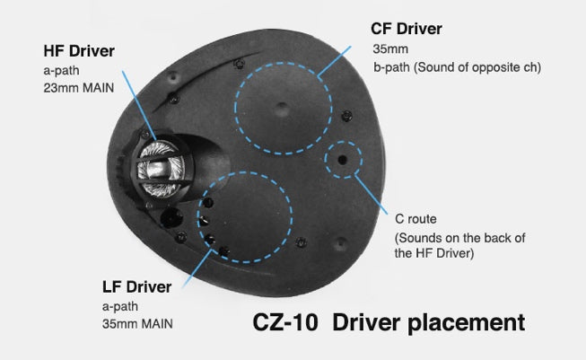 Crosszone CZ-10.