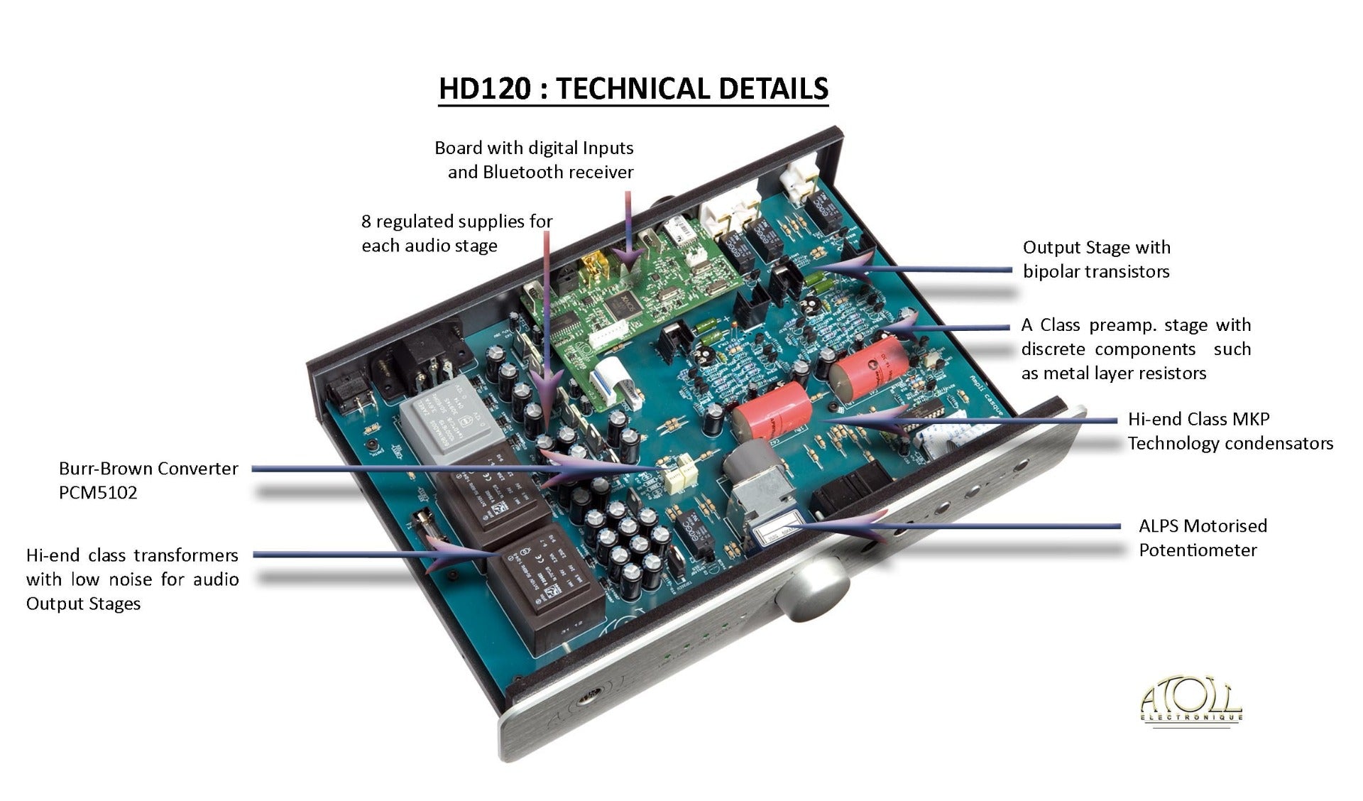  HD120 ja MS100.