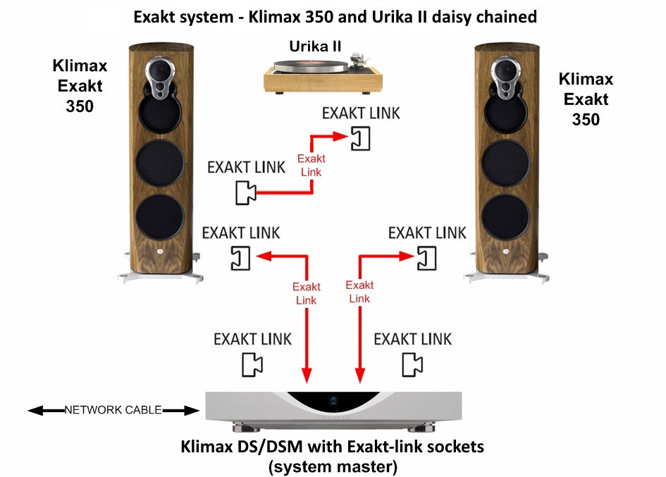 Linn Klimax 350 Aktiivi lattiakaiuttimet