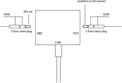 DSPeaker MicAmp mittauskitti.