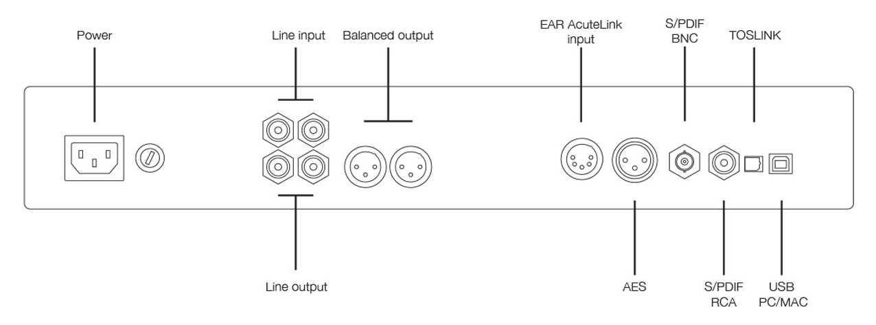 EAR Dac 4.