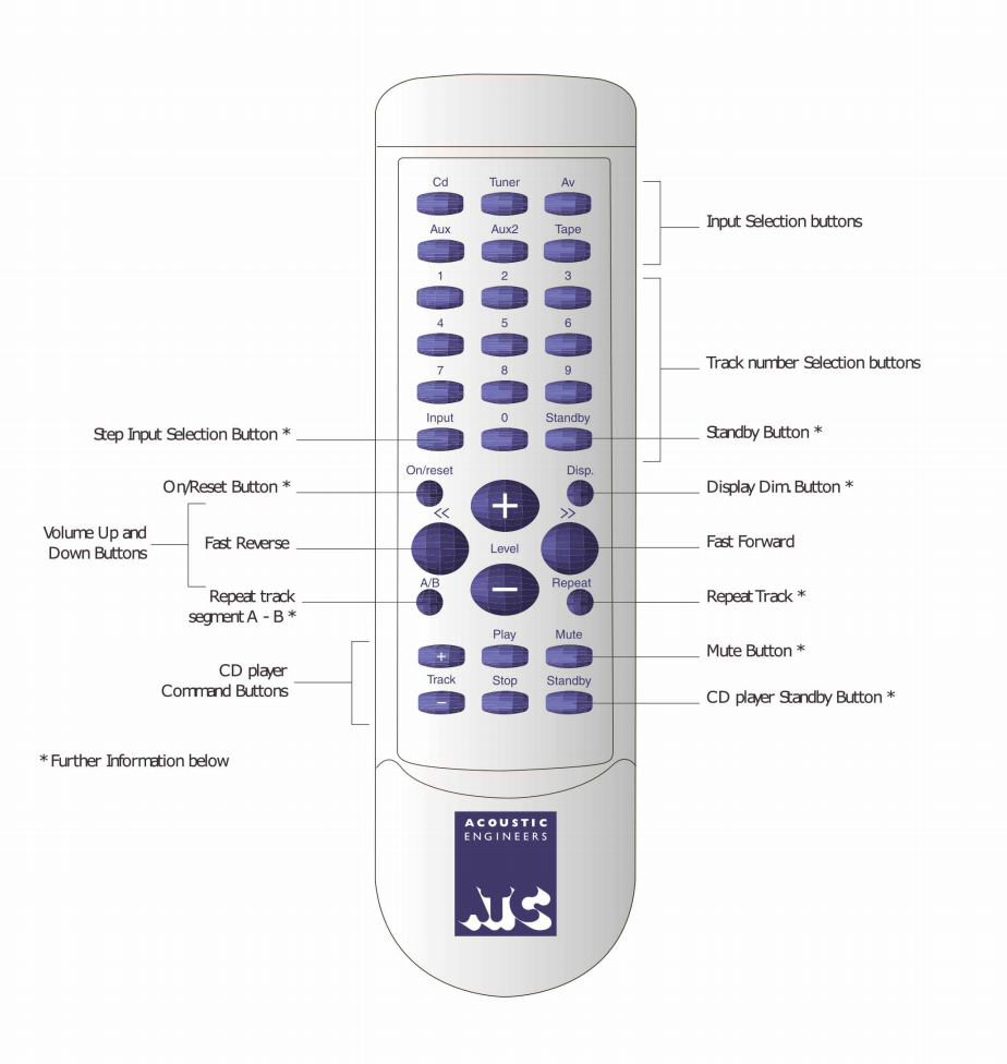 ATC SCA2 Remote
