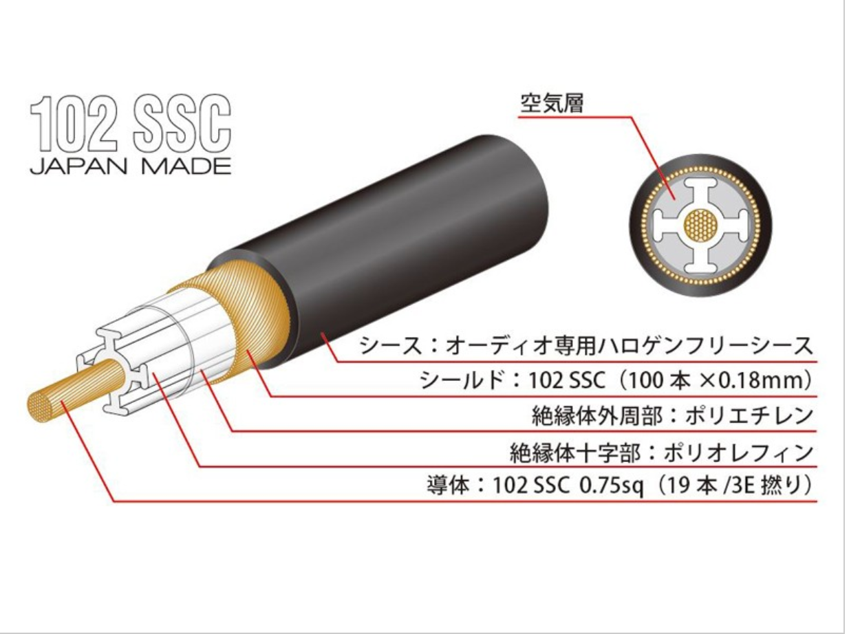 Oyaide ACROSS750 RR V2 (RCA-kaapeli).