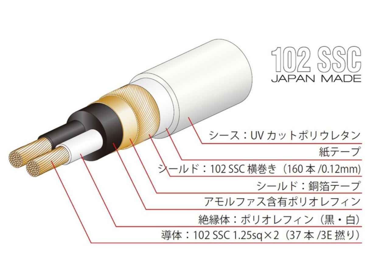 Oyaide TUNAMI TERZO RR V2 (RCA-kaapeli).