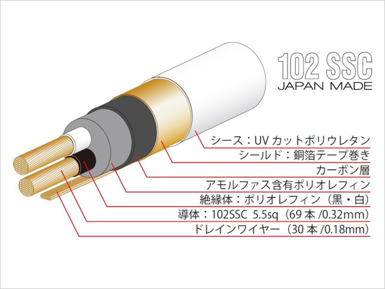 Oyaide TUNAMI NIGO V2 (katkaistu kaiutin / virtajohto) (30m reel).