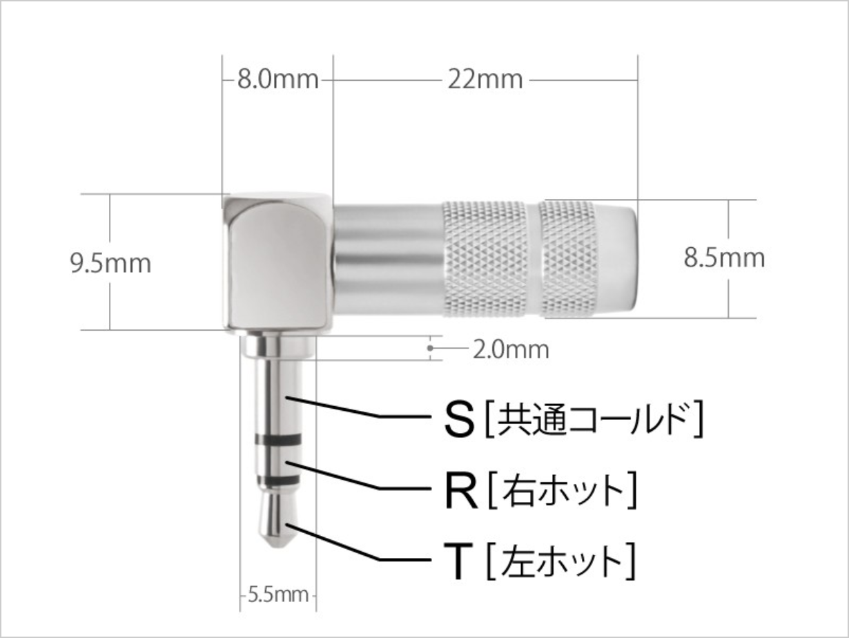 0 mm).