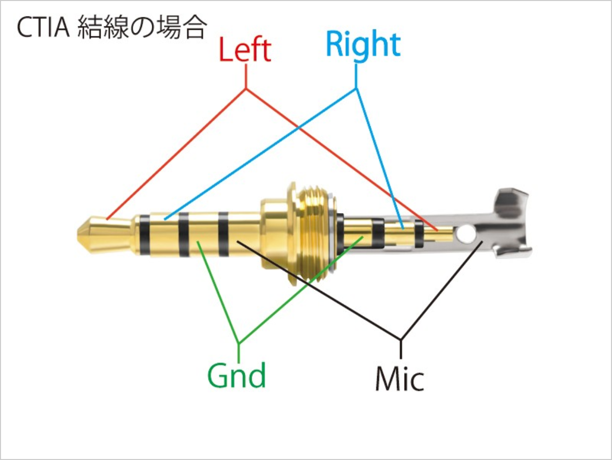 0 mm).