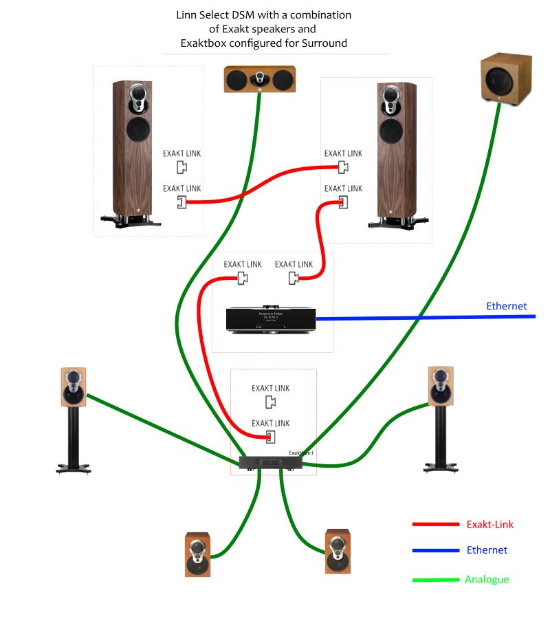 Klimax Exaktbox Upgrade.