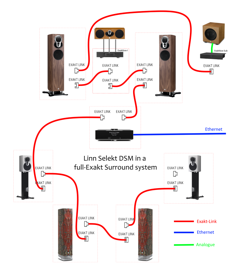 Klimax Exaktbox Upgrade.