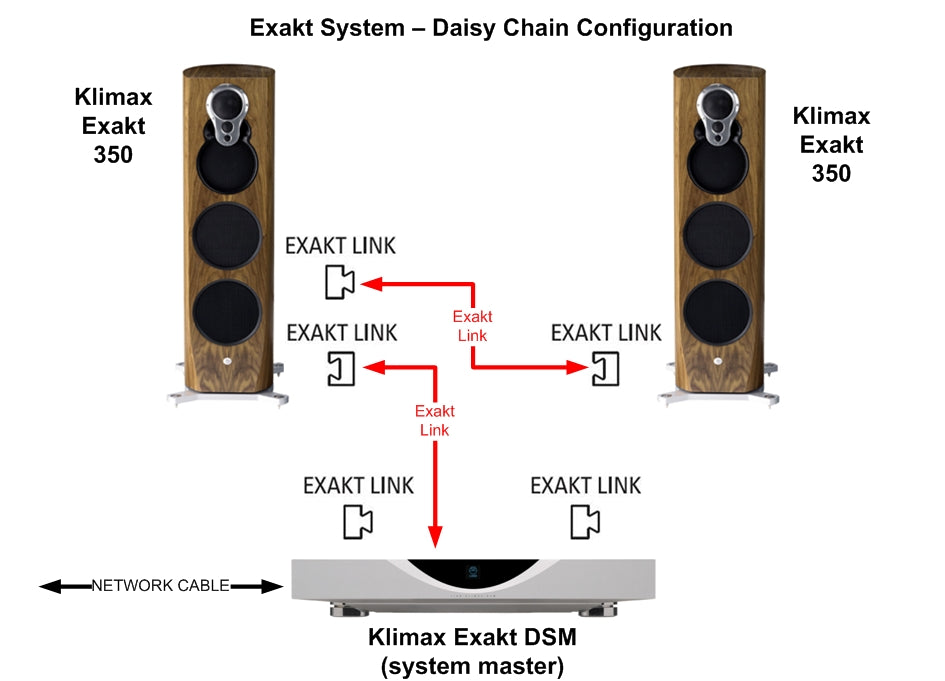 Linn Klimax 350 Aktiivi lattiakaiuttimet