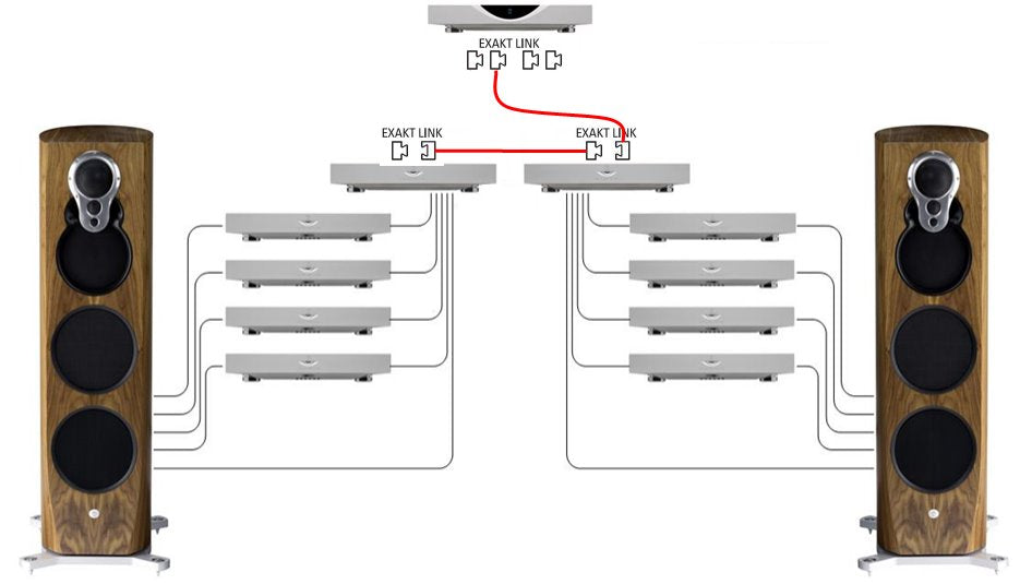 Linn Klimax System Hub