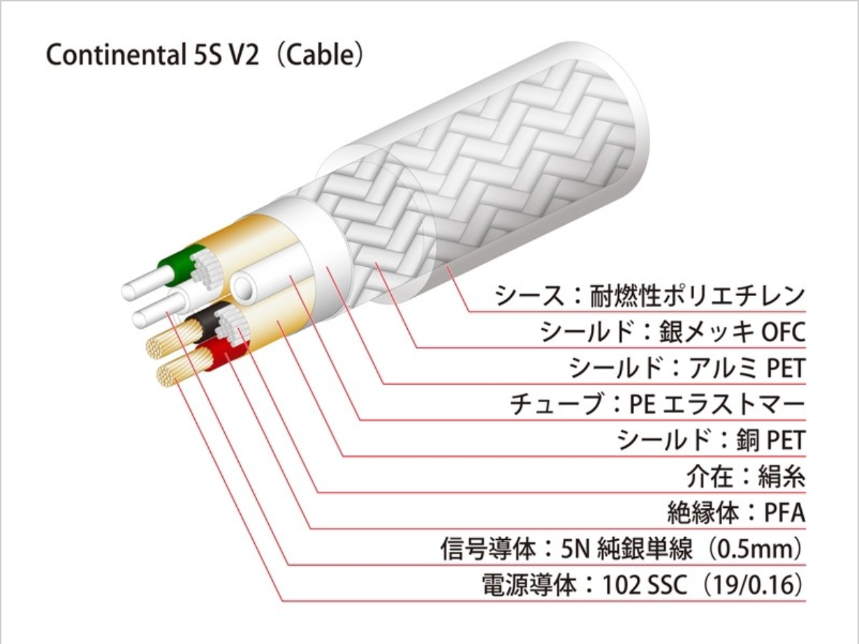 Oyaide Continental 5S V2 (Hi-Fi-USB-kaapeli).